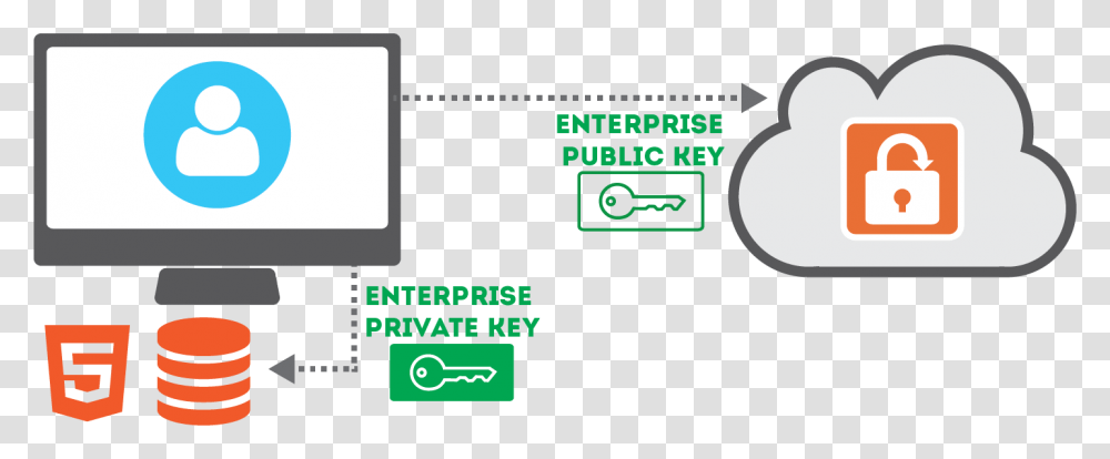 Keys, Electronics, Label, Computer Transparent Png