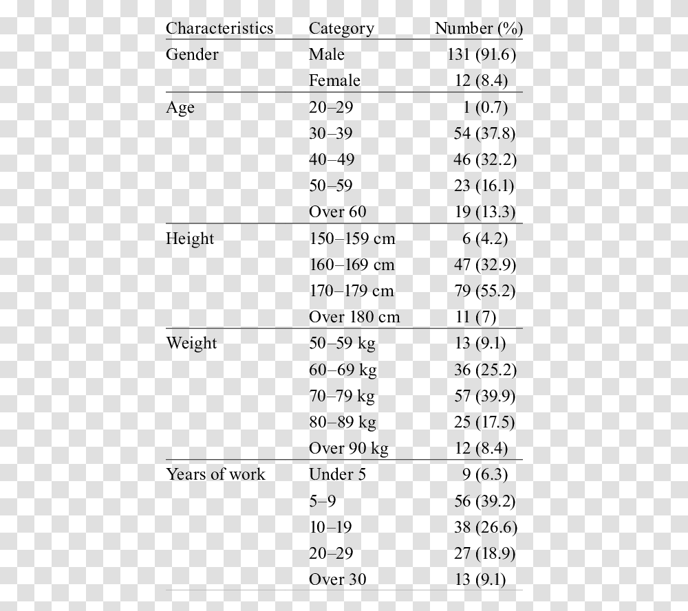 Kg 159 Cm, Number, Menu Transparent Png