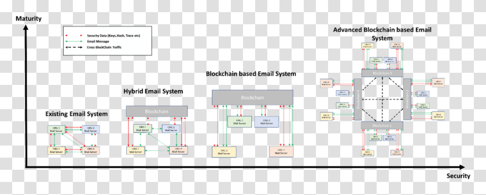 Khaled Bastaki Kbastaki Twitter Vertical, Scoreboard, Plot, Text, Diagram Transparent Png