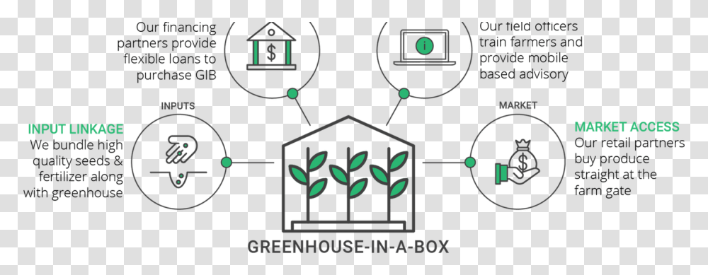 Kheyti Greenhouse In A Box, Accessories, Electronics, Network Transparent Png