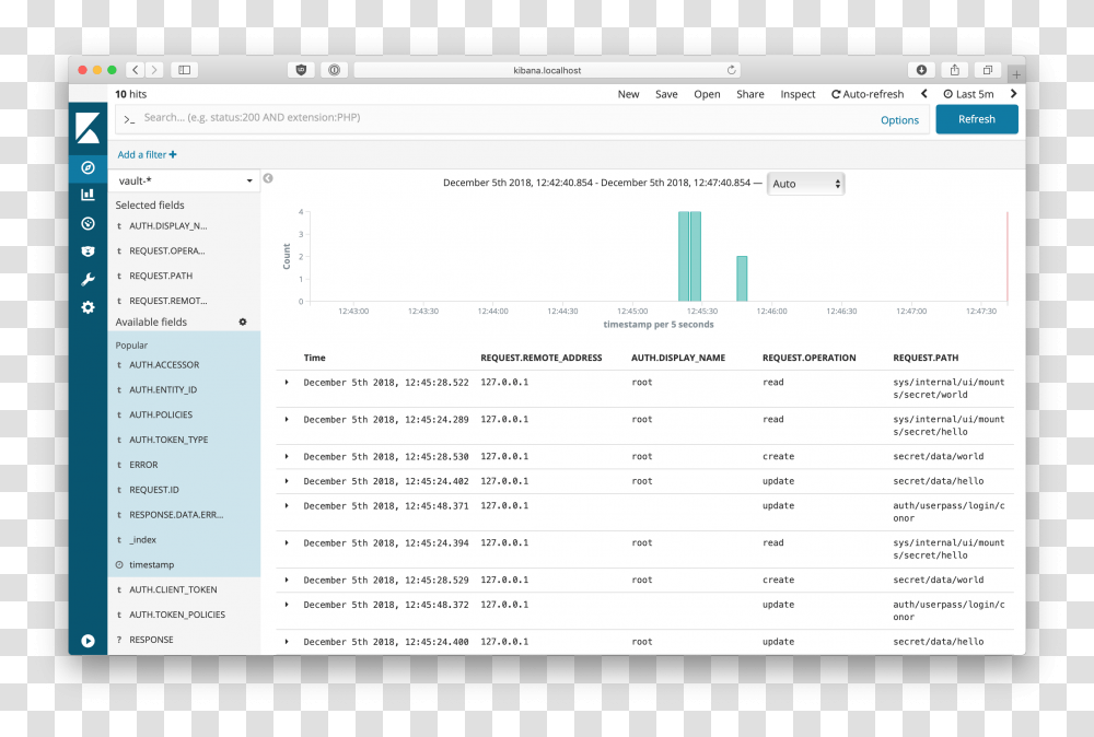 Kibana Dashboard Social Media Management Platform, Menu, Page, File Transparent Png