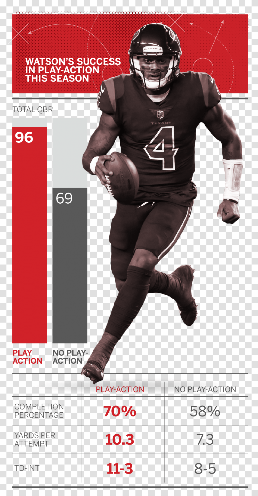 Kick American Football, Helmet, Person, People Transparent Png