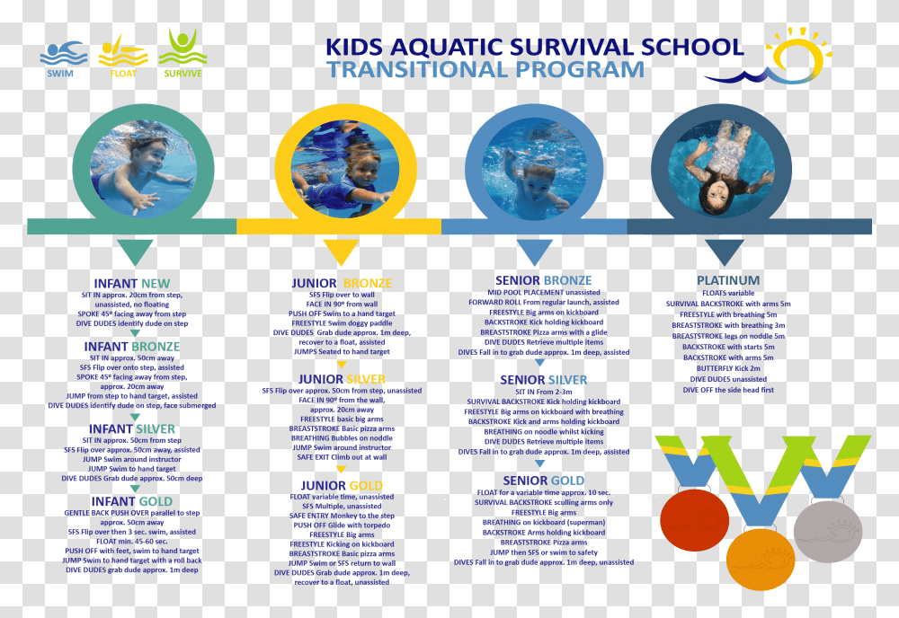 Kids Swimming 2010, Person, Human, Poster Transparent Png