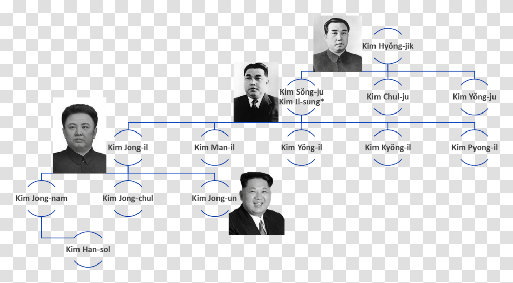 Kim Family Tree, Audience, Crowd, Person, Speech Transparent Png