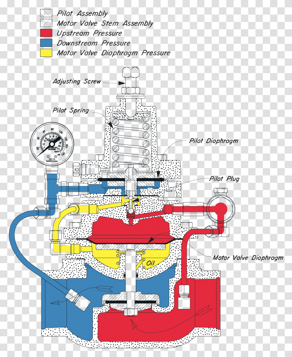 Kimray Gas Back Pressure Regulator Diagram, Machine, Advertisement, Poster Transparent Png