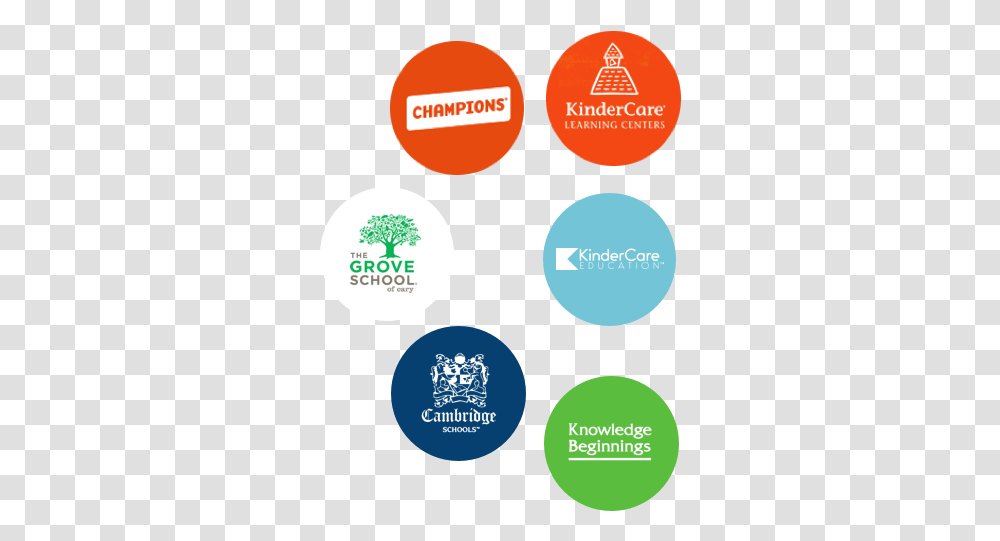 Kindercare Education Jobs Champions Kindercare Logo, Label, Text, Light, Traffic Light Transparent Png