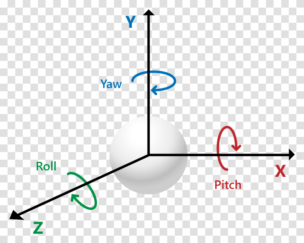 Kinect Joint Rotation Pitch Yaw Roll Unity, Sphere, Sport, Sports, Plot Transparent Png