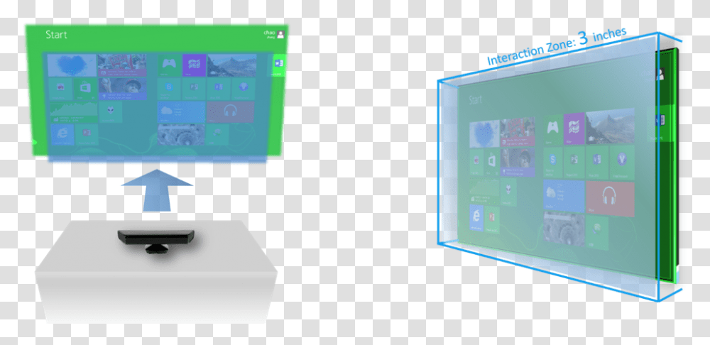 Kinect V2 Touch Screen, Computer, Electronics, Tablet Computer, Monitor Transparent Png