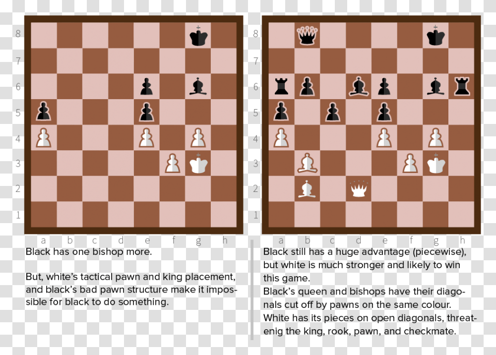 King Chess Short Castling, Text, Game, Collage, Poster Transparent Png