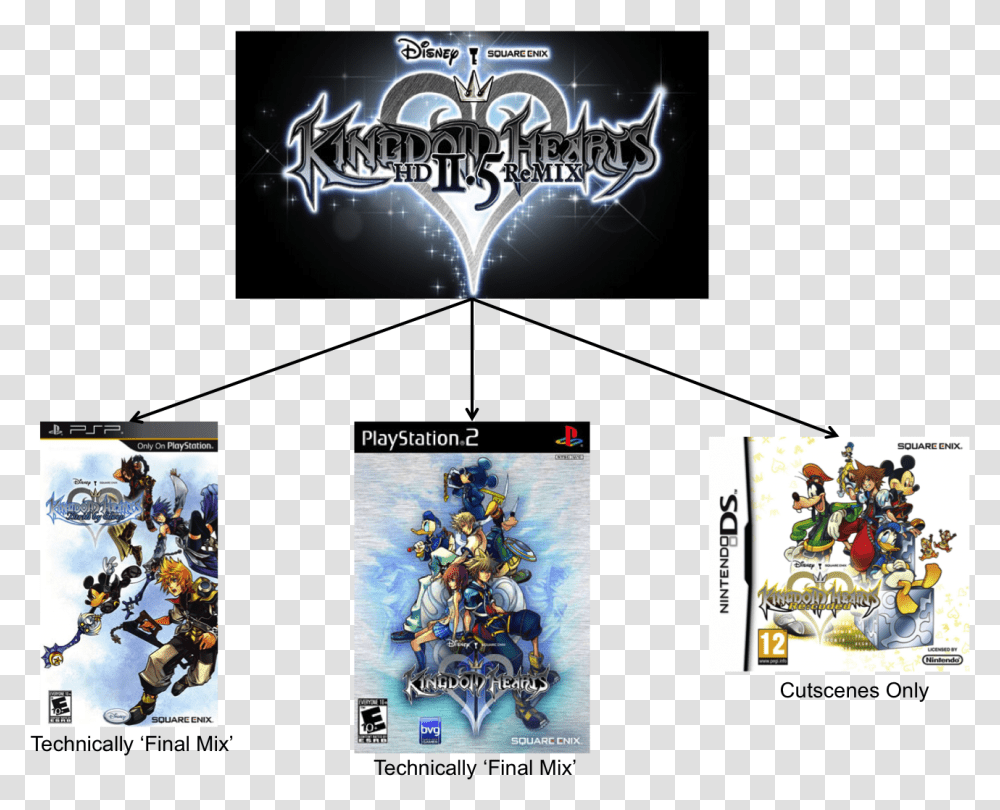 Kingdom Hearts Timeline Explanation Final Mix Logo, Tree, Plant, Person, Text Transparent Png