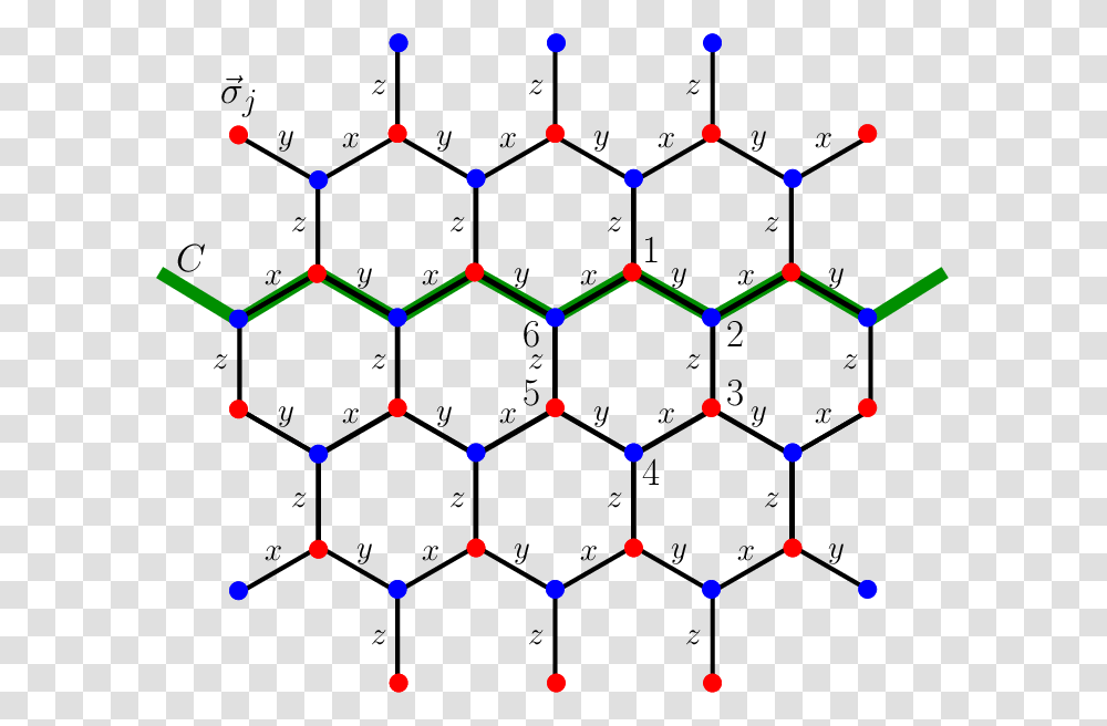 Kitaevs Model On A Honeycomb Lattice And Three Types Of Bonds, Pattern Transparent Png