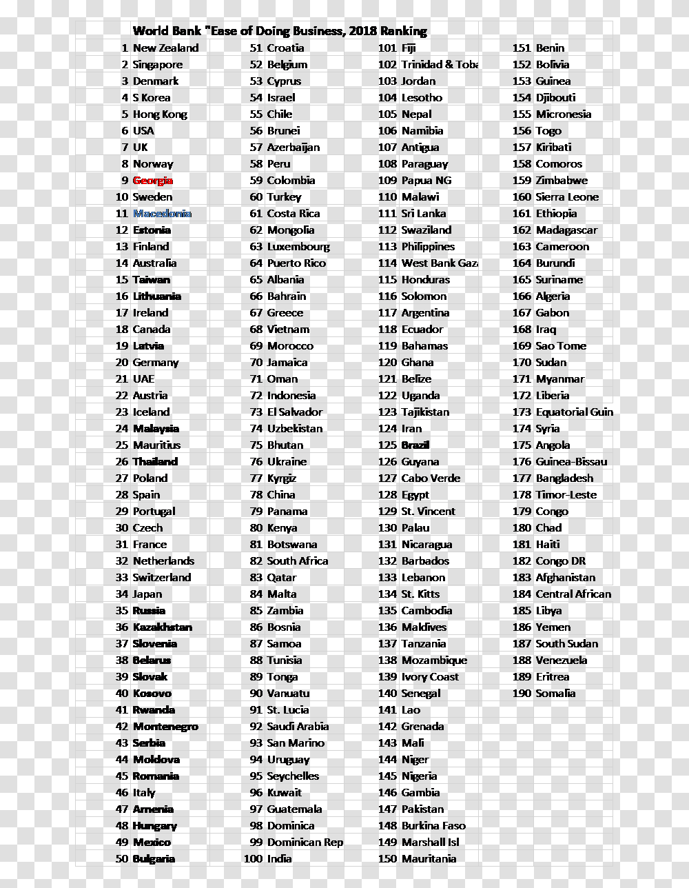 Kitchen Items Name List, Menu, Number Transparent Png
