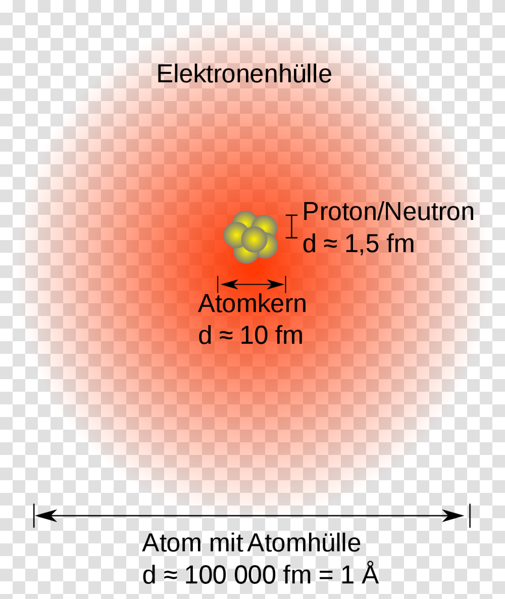 Kleinste Chemisch Nicht Weiter Teilbare, Sphere, Plot, Diagram Transparent Png
