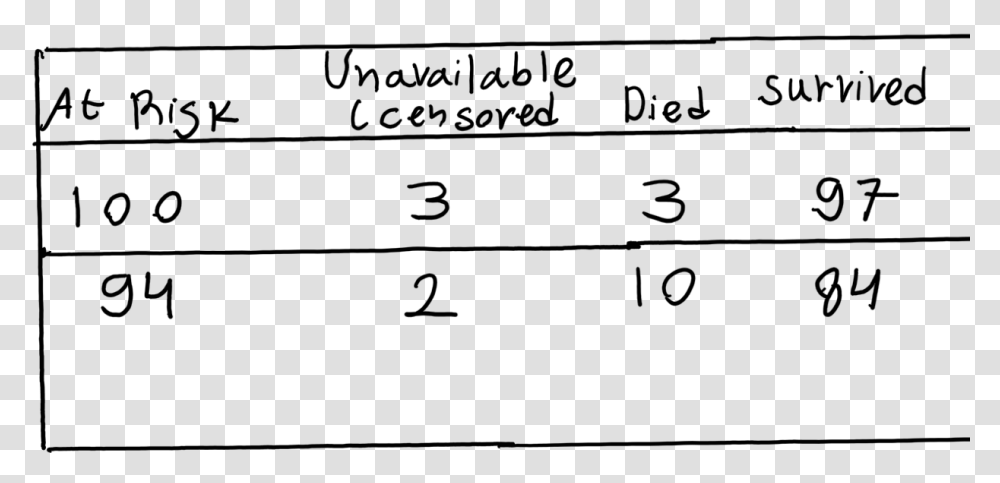 Km Experiment Table Survived Handwriting, Gray, World Of Warcraft Transparent Png