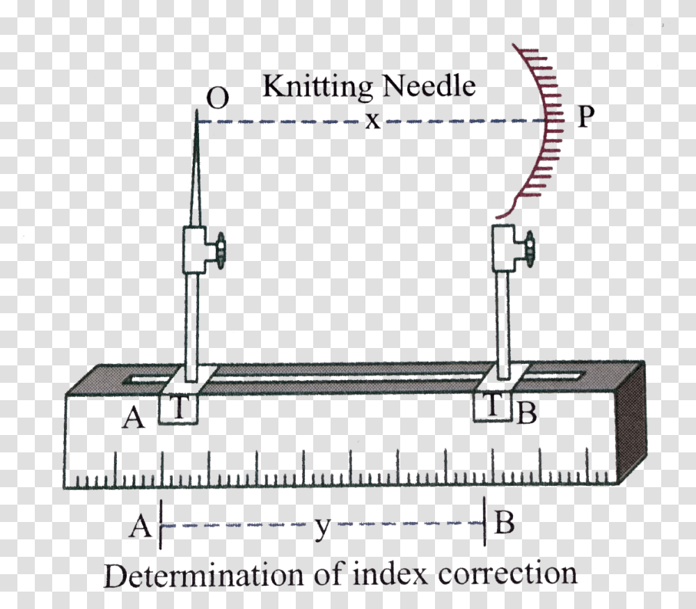 Knitting Needle In Physics, Plot, Diagram, Sink Faucet, Plan Transparent Png