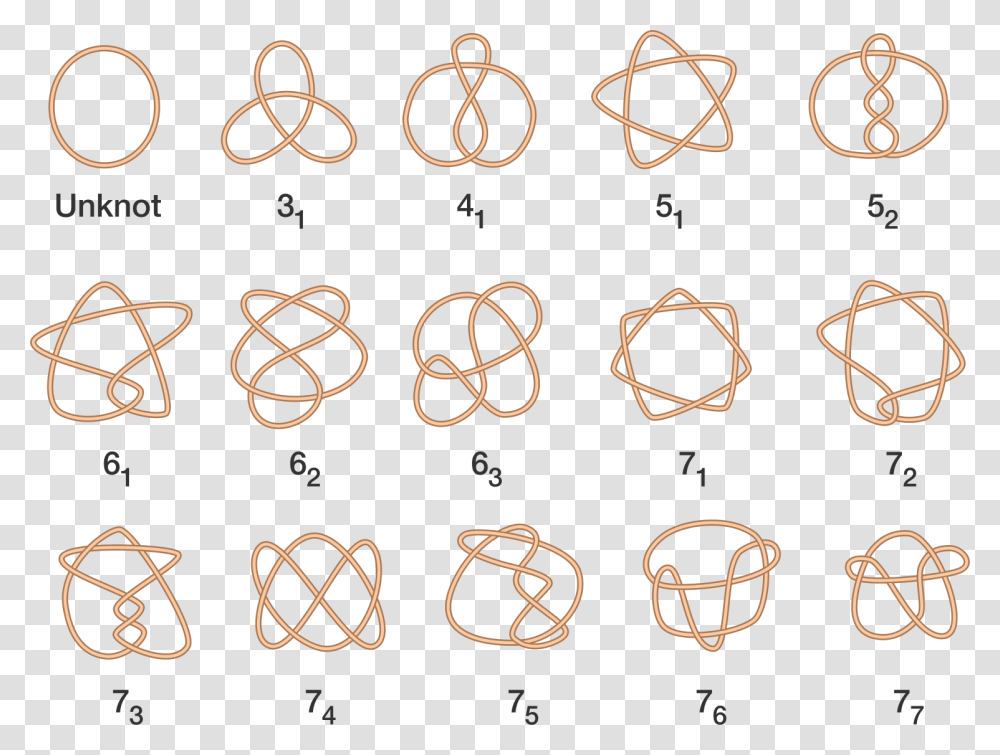 Knots Math, Pattern, Stencil Transparent Png