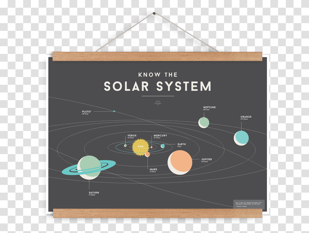 Know The Solar System Poster, Astronomy, Outer Space, Universe Transparent Png
