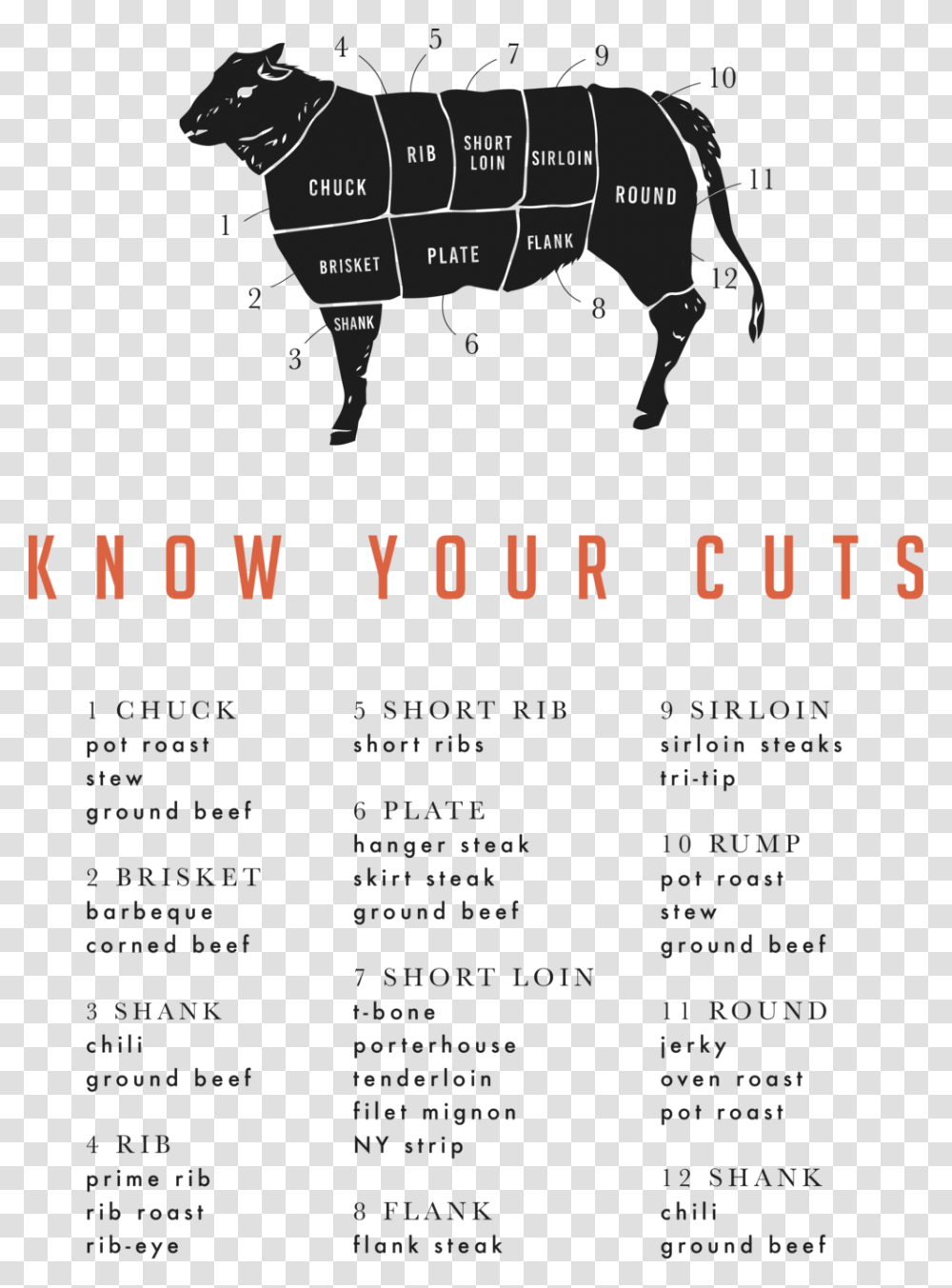 Know Your Cuts, Poster, Advertisement, Flyer Transparent Png