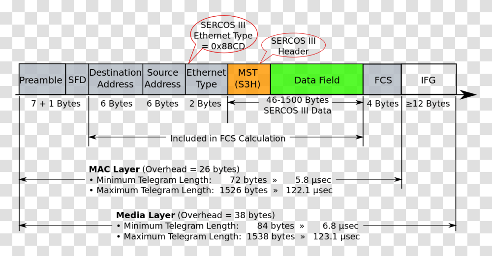 Knx Telegram Control Field, Cooktop, Indoors, Label Transparent Png