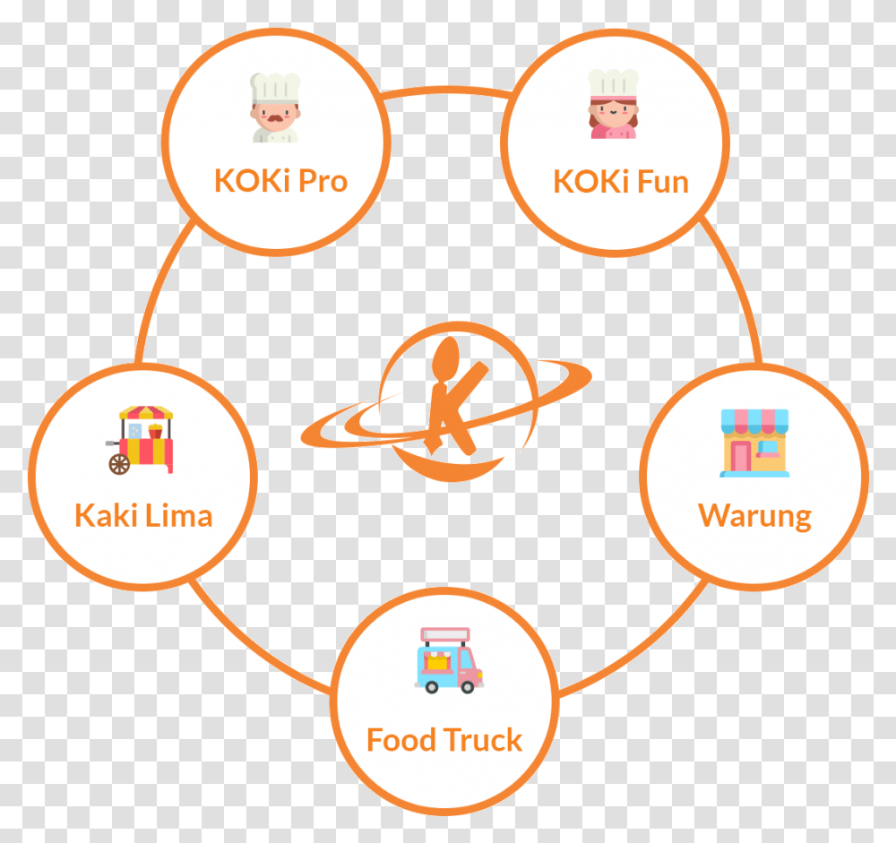 Koki Planets Circle Circle, Logo, Trademark Transparent Png