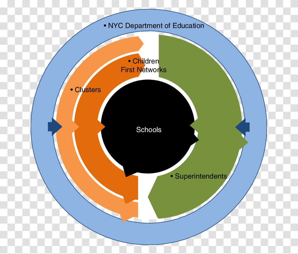 Komisioni Qendror I Zgjedhjeve, Diagram, Number Transparent Png