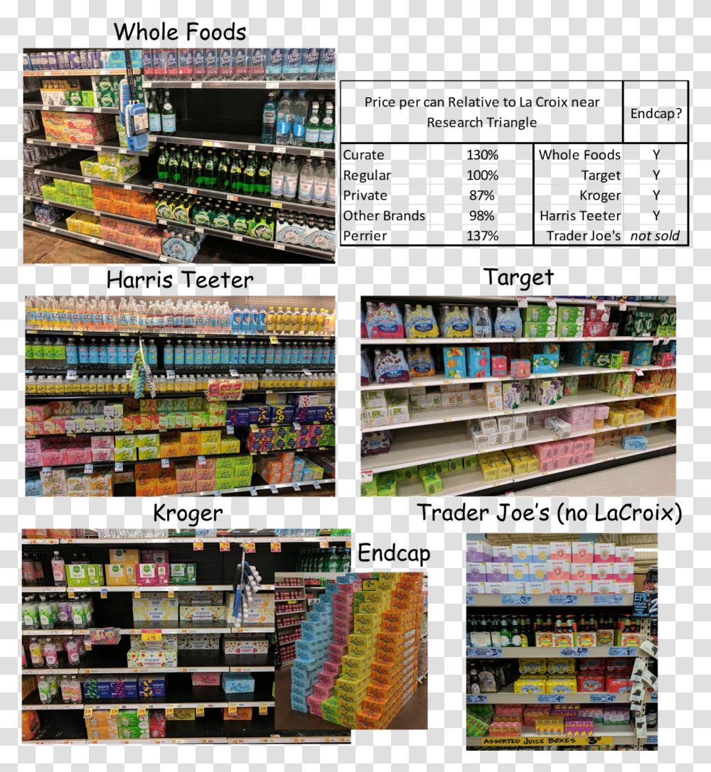 La Croix End Cap, Shelf, Supermarket, Grocery Store, Shop Transparent Png