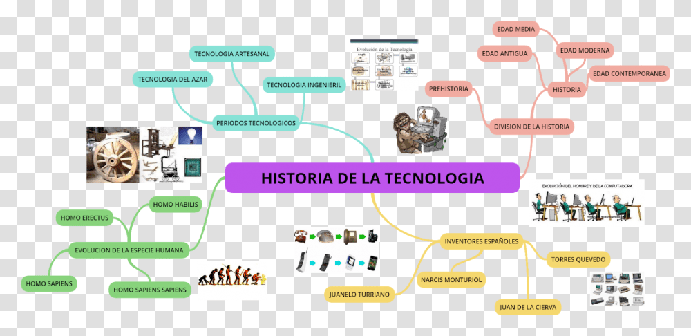 La Historia De Tecnologia Language, Text, Person, Pillow, Cushion Transparent Png