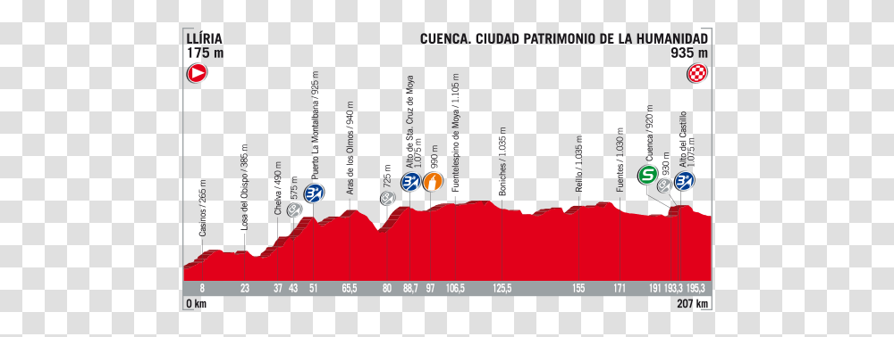 La Vuelta 2018 Stage, Scoreboard, Plot, Outdoors Transparent Png