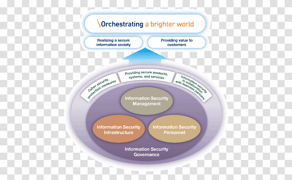 Label, Diagram, Disk Transparent Png