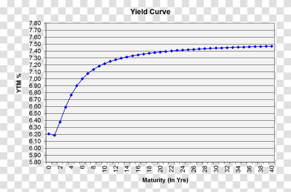 Label, Plot, Page Transparent Png