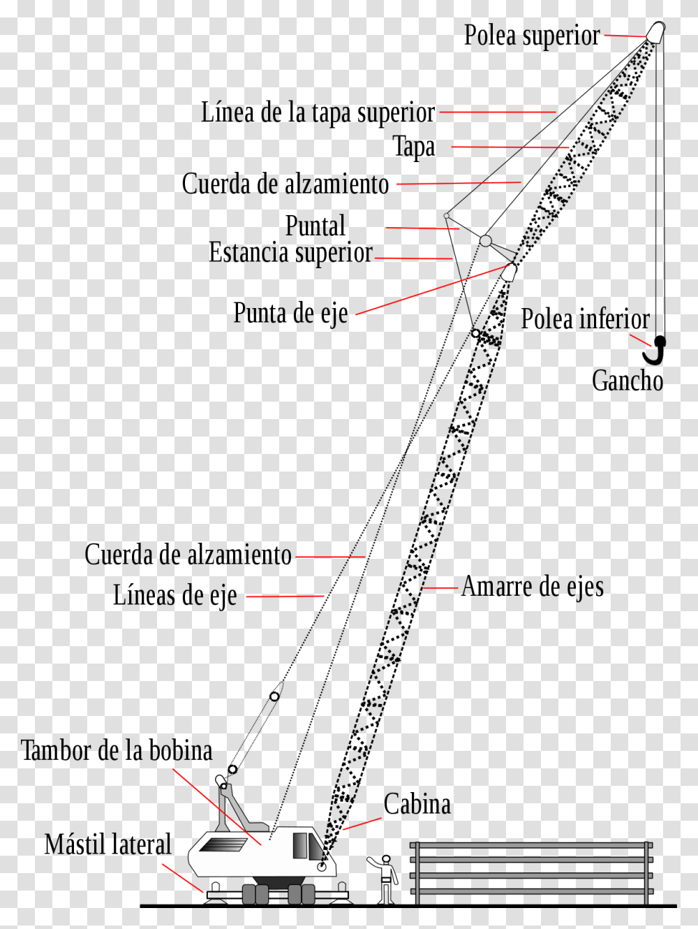 Labeled Parts Of A Crane, Outdoors, Nature, Night, Light Transparent Png