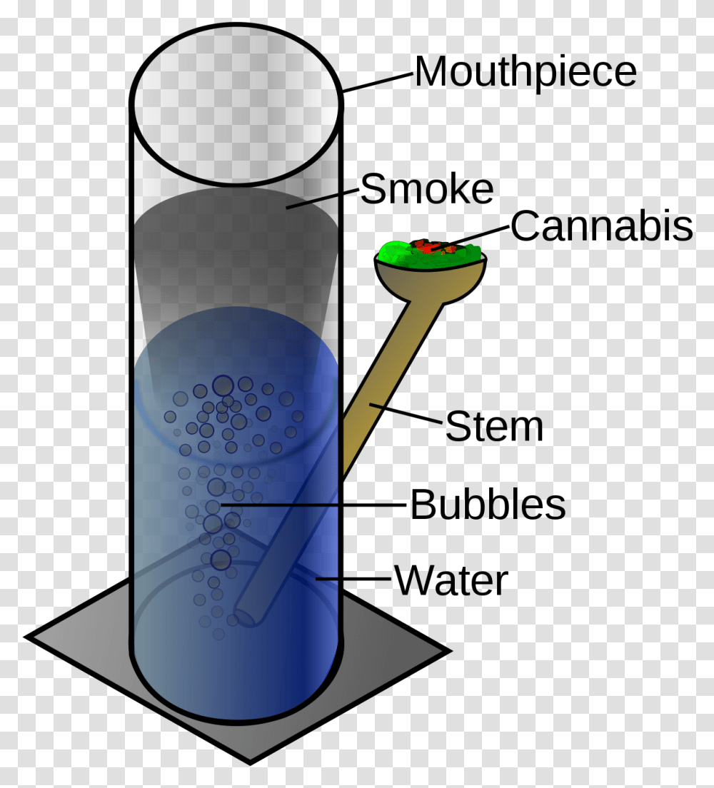 Labelled Diagram Of A Bong, Bottle, Cylinder, Water Bottle, Shaker Transparent Png