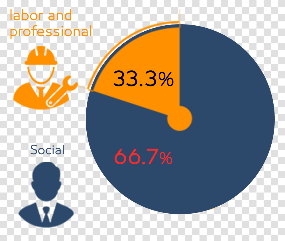 Labor And Social Protest Index During April 2019 Circle, Outdoors, Nature, Text, Astronomy Transparent Png