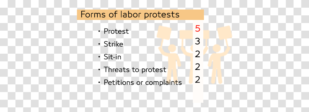 Labor And Social Protest Index During June 2019 Orange, Text, Number, Symbol, Alphabet Transparent Png