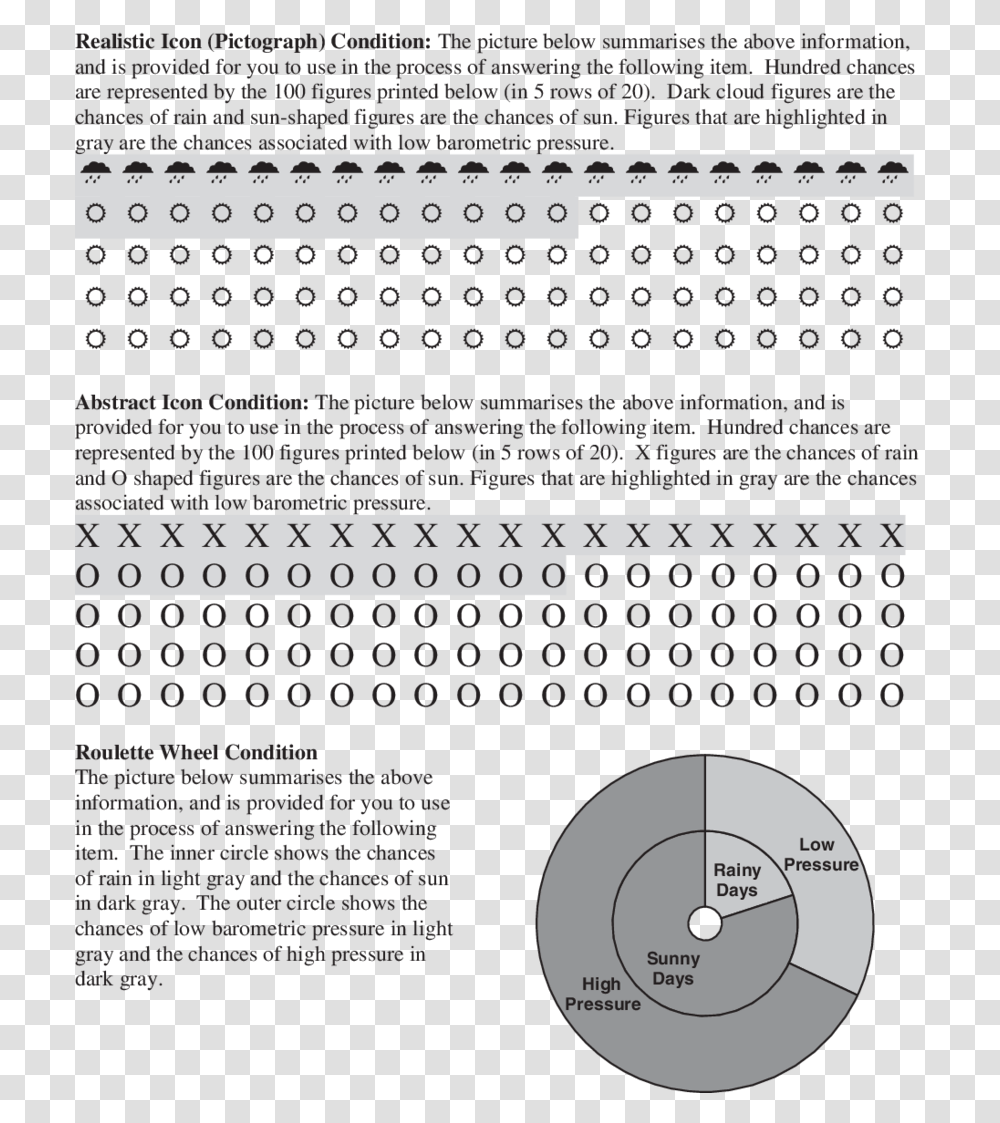 Labview, Word, Face, Alphabet Transparent Png