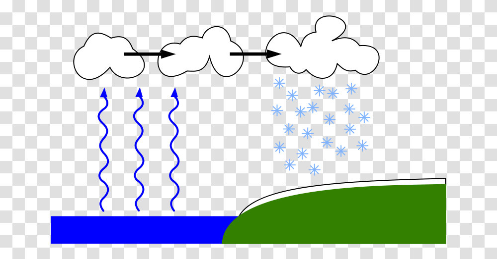Lake Derived Snow Lake Effect Snow, Star Symbol, Flag Transparent Png