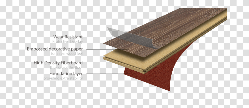 Laminate, Wood, Plywood, Leisure Activities, Tabletop Transparent Png