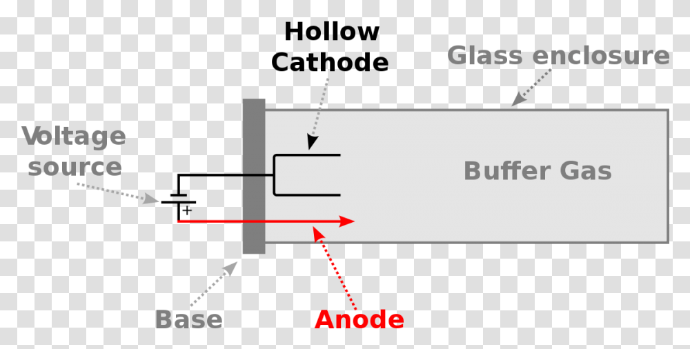 Lampada Hollow Cathode Lamp, Plot, Diagram, Outdoors Transparent Png