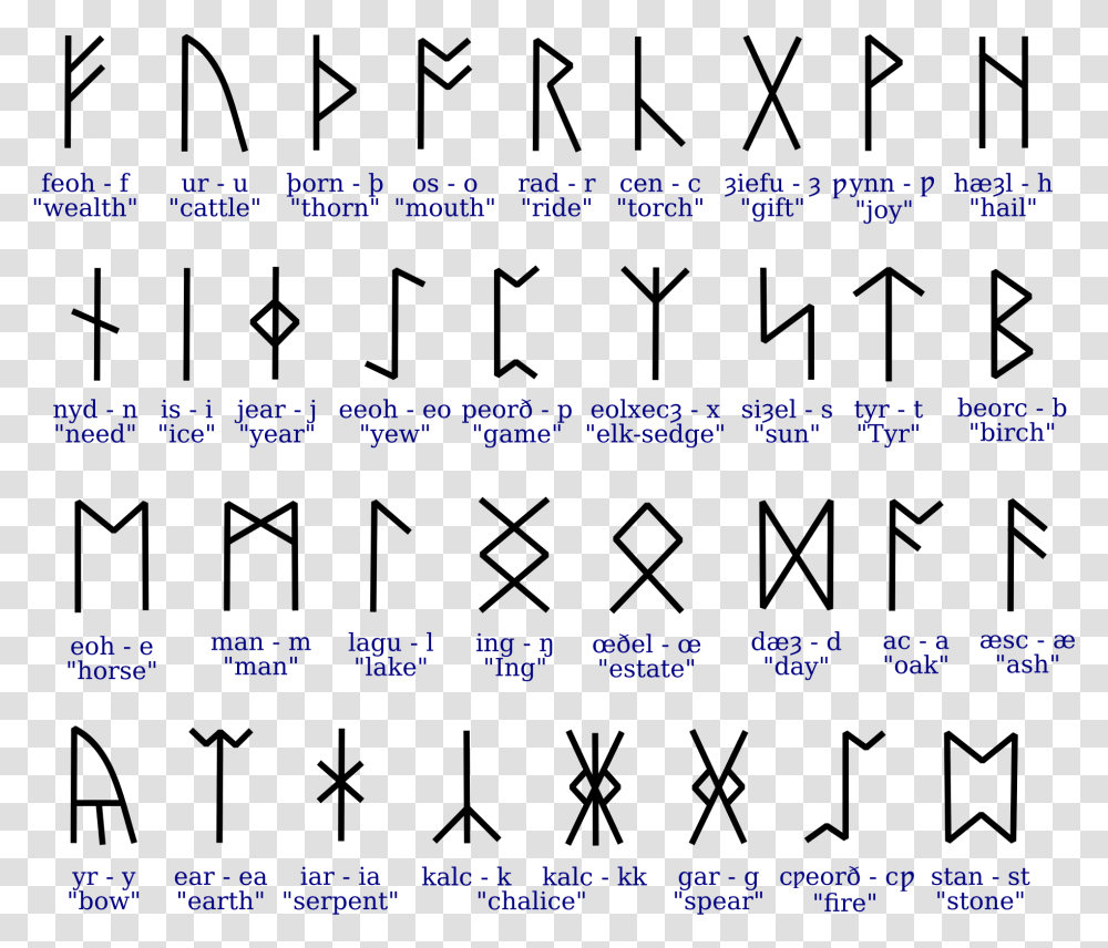 Language Did Vikings Speak, Number, Alphabet Transparent Png