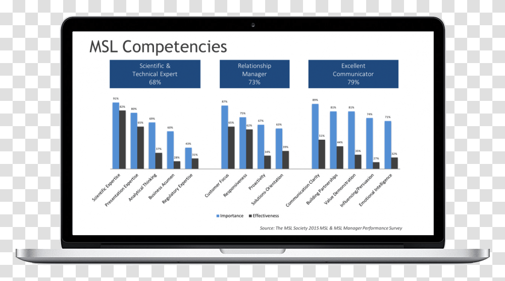 Laptop Screen For Powerpoint, Computer, Electronics, Tablet Computer, Monitor Transparent Png