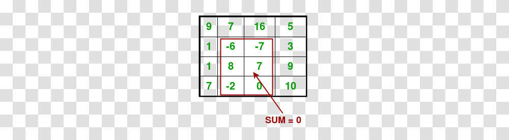 Largest Rectangular Sub Matrix Whose Sum Is, Number, Scoreboard Transparent Png