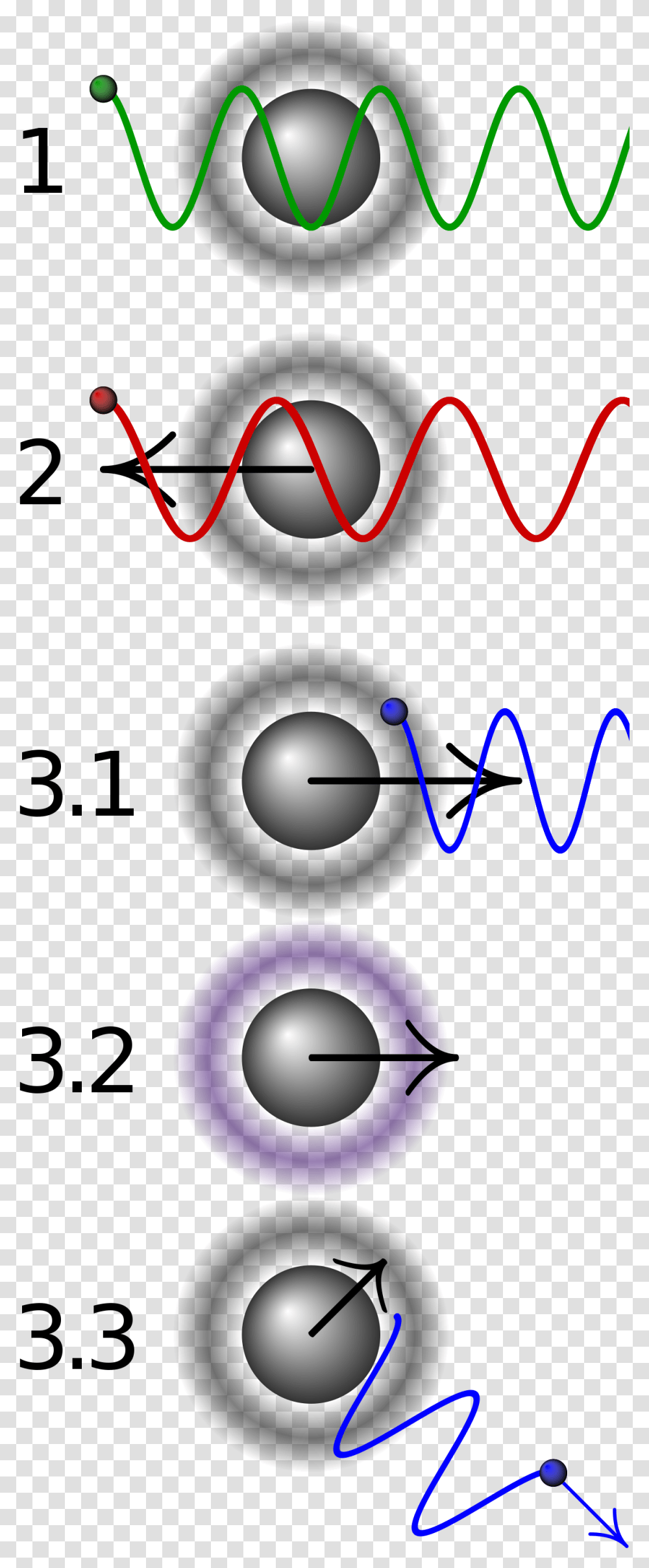 Laser Cooling, Number, Light Transparent Png