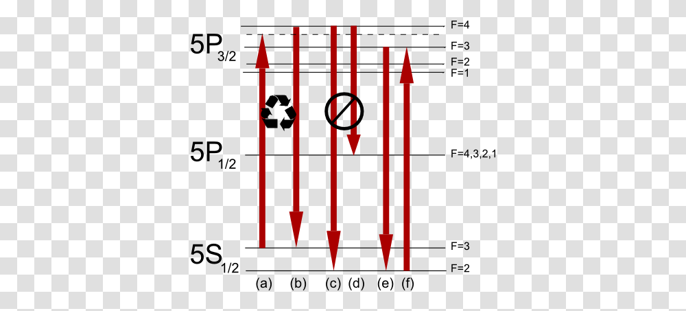 Laser Cooling, Number, Plot Transparent Png