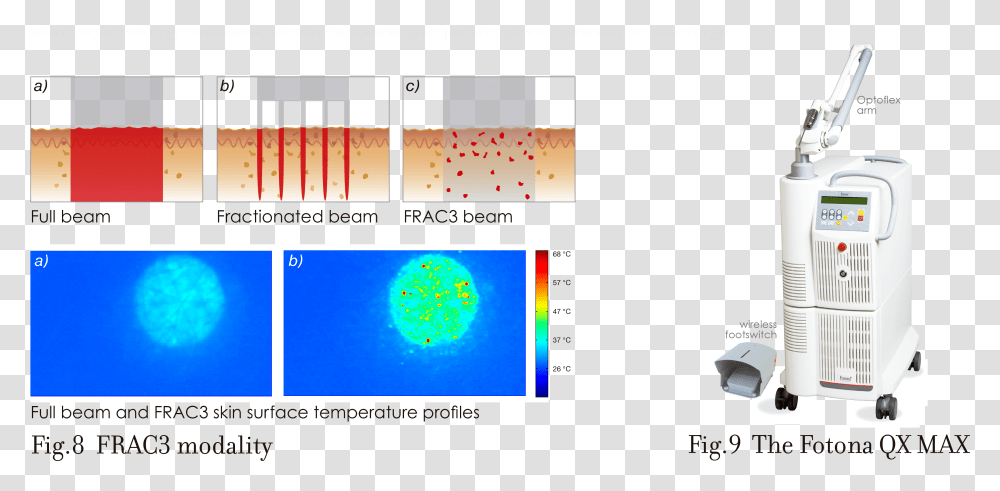 Laser Effect Fotona Laser, Monitor, Screen, Light Transparent Png