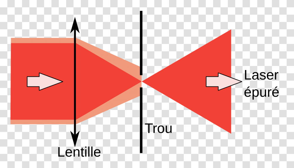 Laser, First Aid, Triangle Transparent Png