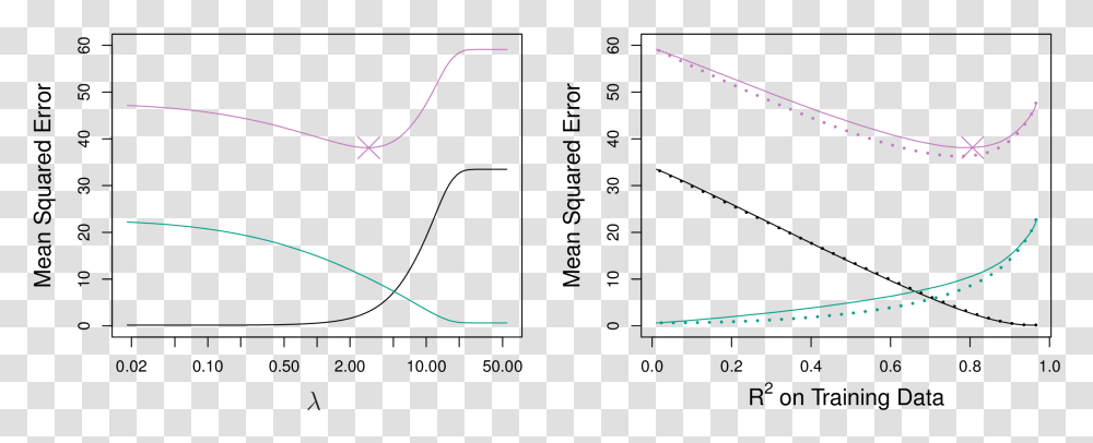 Lasso, Bow, Plot, Outdoors, Nature Transparent Png