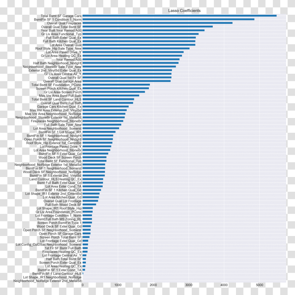 Lasso Coefs, Page, Paper, Poster Transparent Png