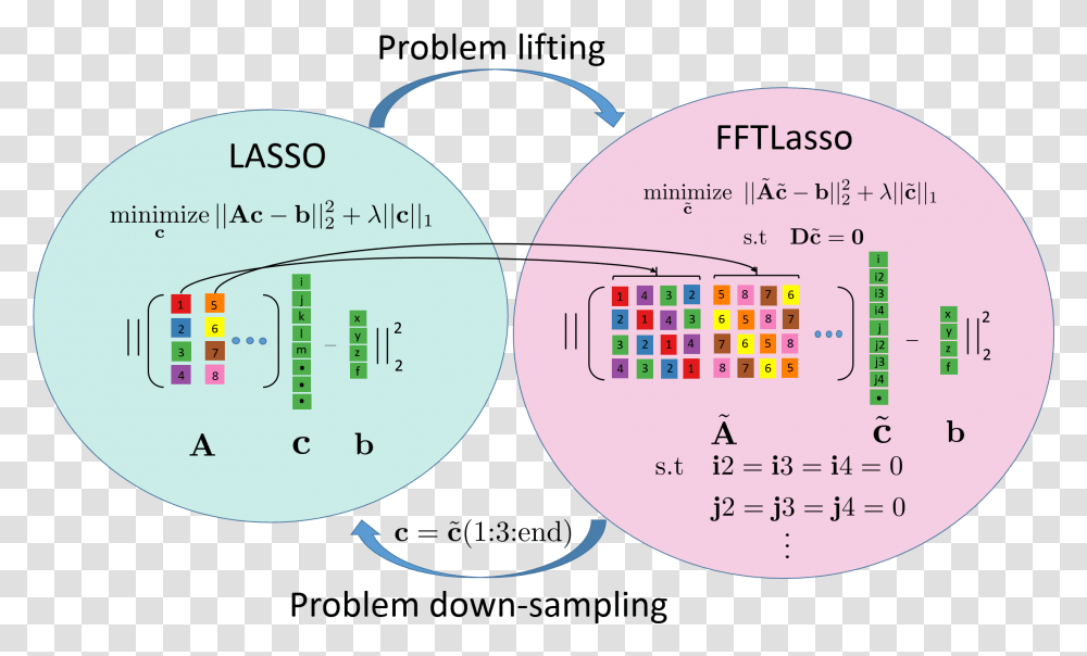 Lasso, Number, Word Transparent Png