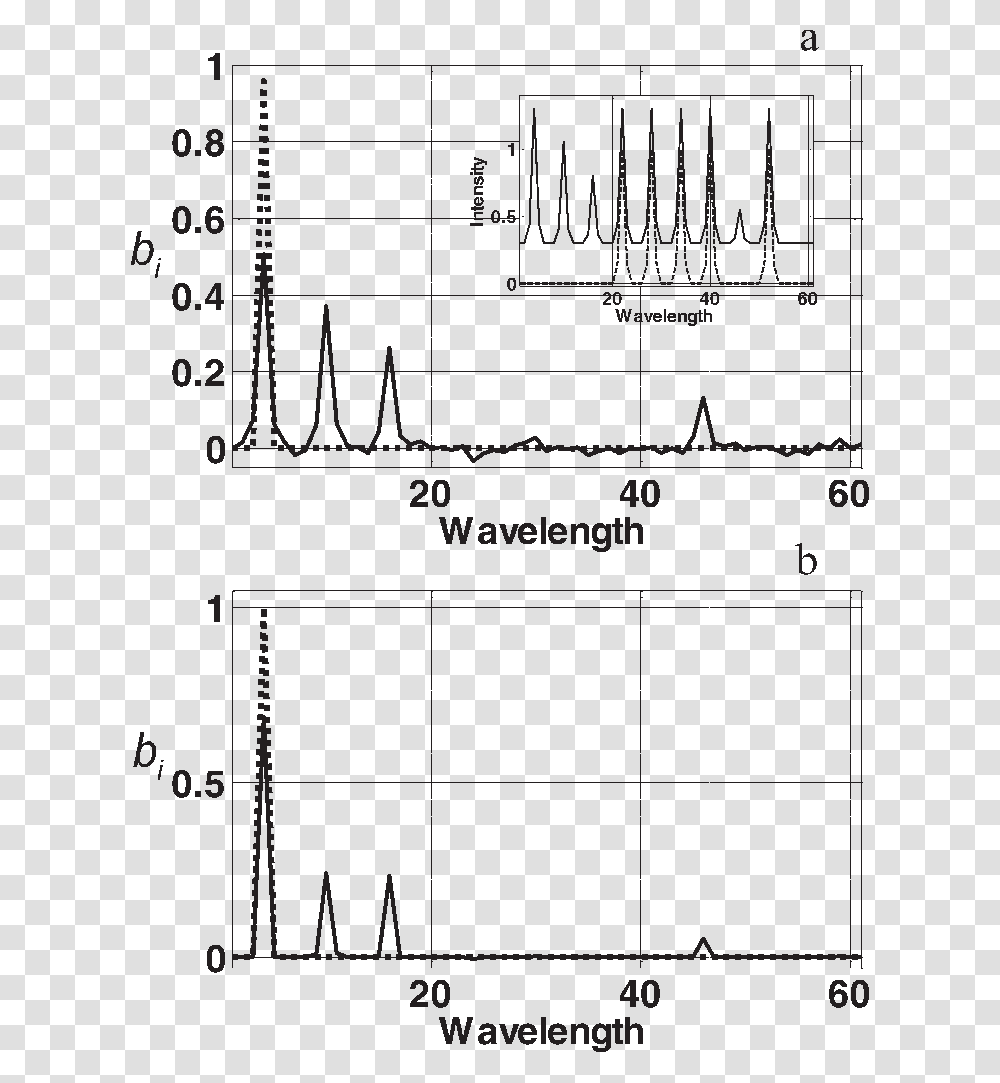 Lasso, Plot, Diagram, Plan Transparent Png