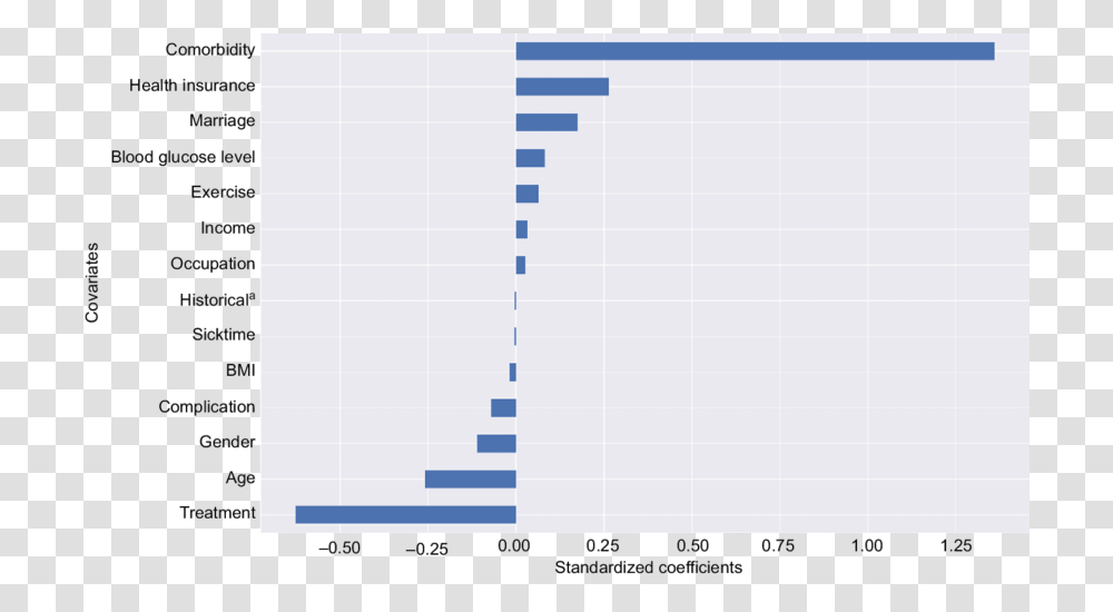 Lasso, Word, Plot, Page Transparent Png